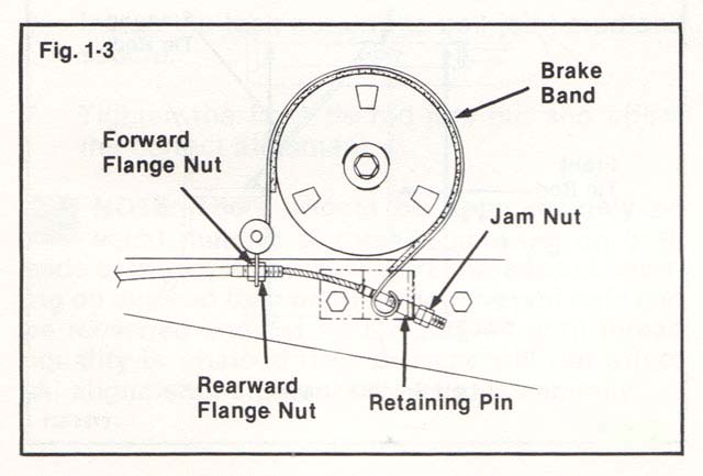 how to adjust brake band